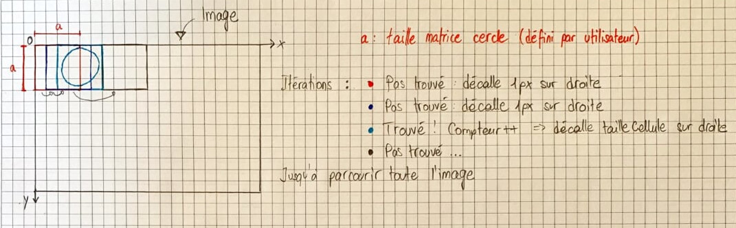 Détection de cellules